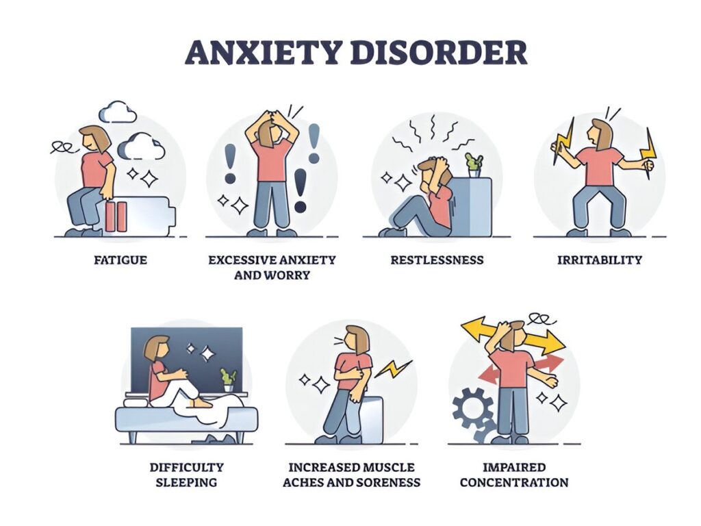 Anxiety Disorder Symptoms