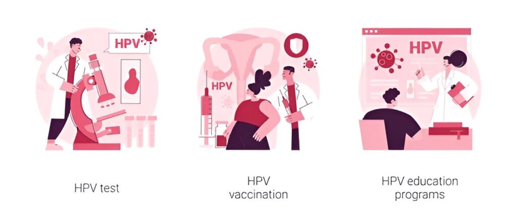 Human papillomavirus prevention abstract concept vector illustration set