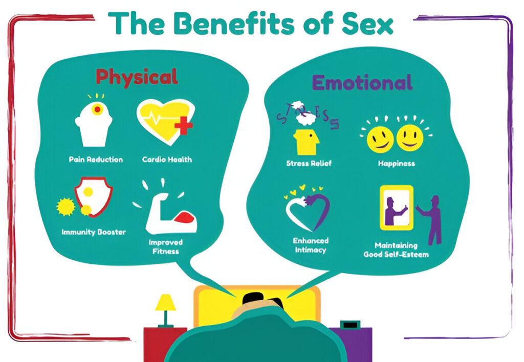 The Benefits of Sex concept