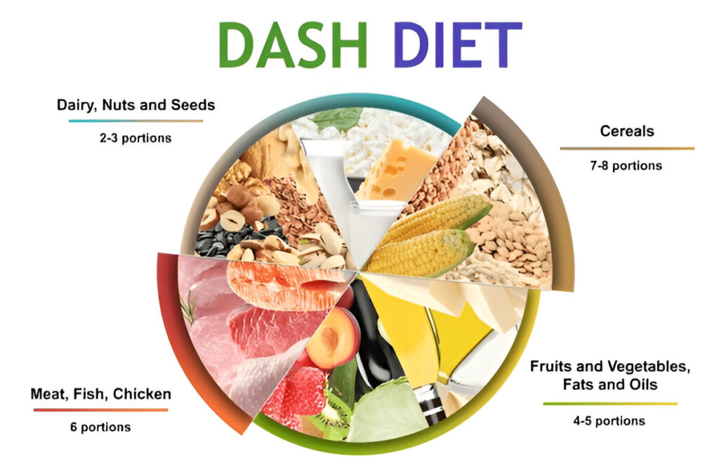 balanced-food-dash-diet