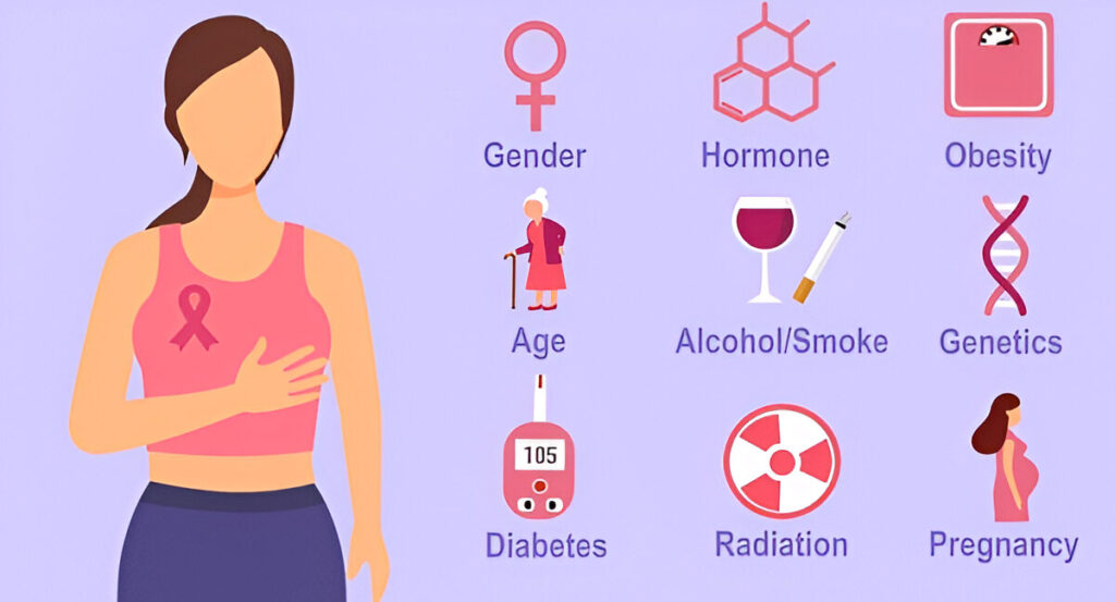 What Causes Breast Cancer?