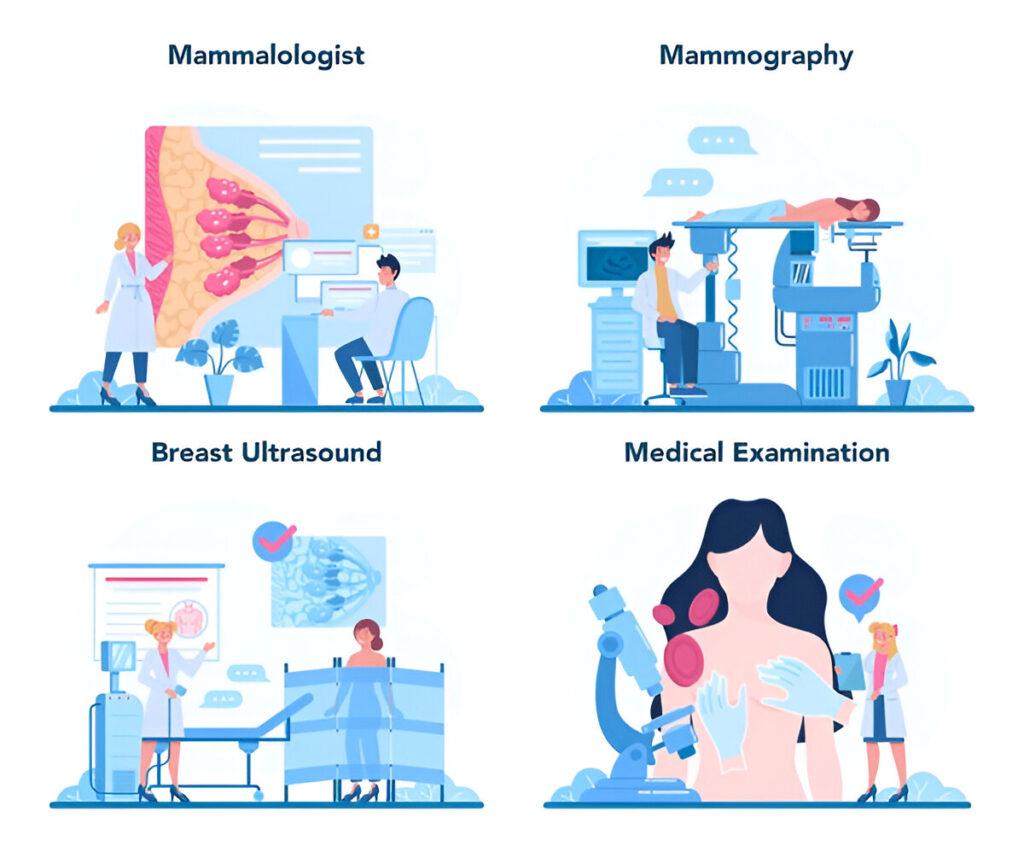 Breast Cancer Diagnosis