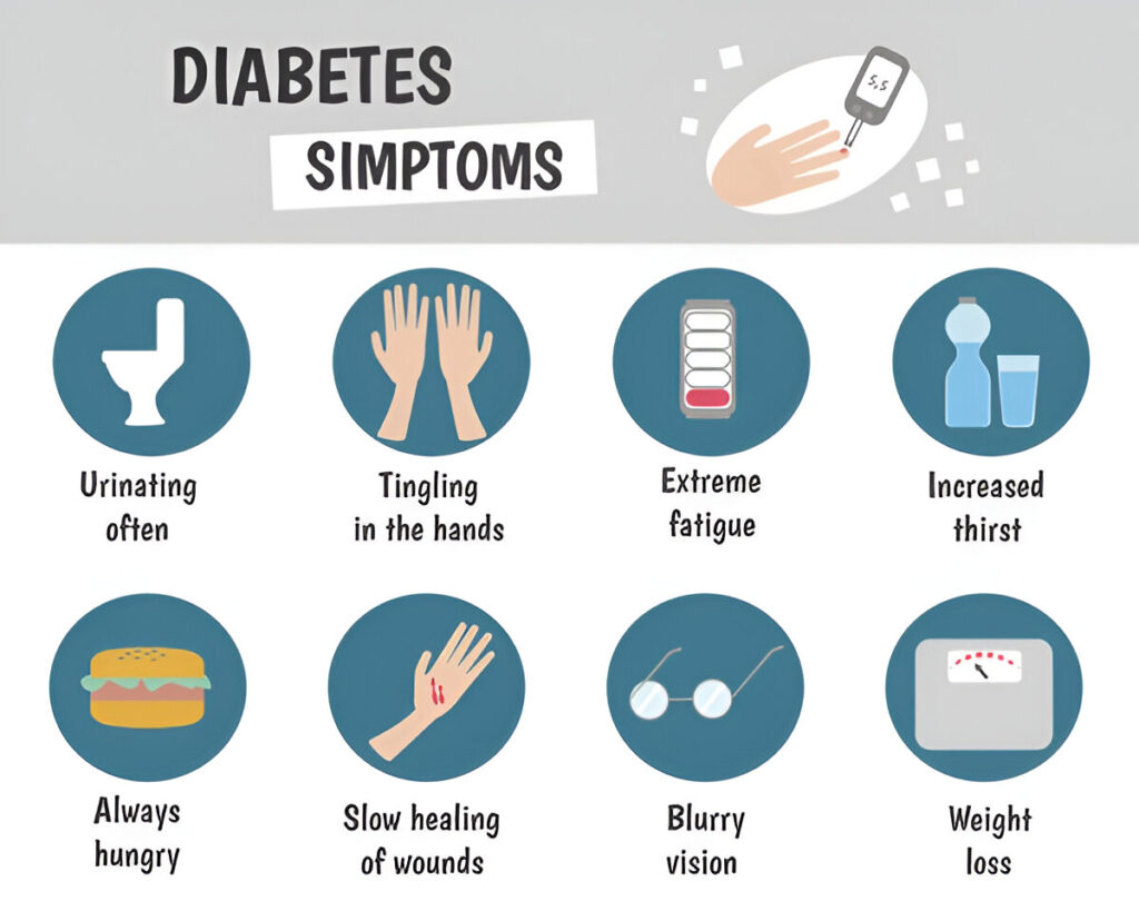 Diabetes Symptoms and Warning Signs