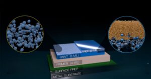 Nano Coating for Surfaces