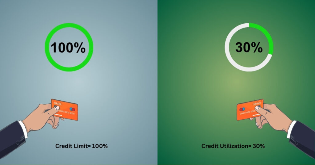 Credit Utilization Ratio